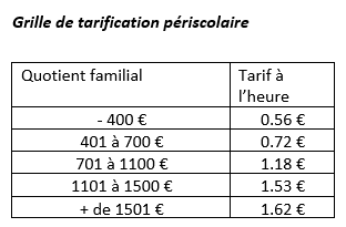 Grille tarification périscolaire